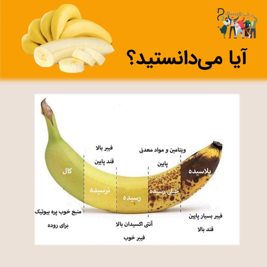 موز - کیمیا سلامت فردا