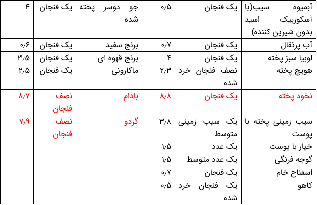 بی اختیاری مدفوع