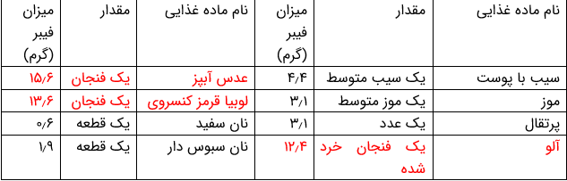 بی اختیاری مدفوع