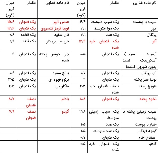پرولاپس رکتوم در بزرگسالان