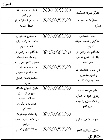بیماری انسدادی مزمن ریه